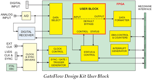 fpga kit