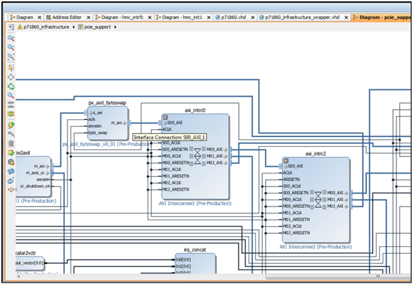 Pentek's Navigator FDK opened in Vivado's IP Integrator