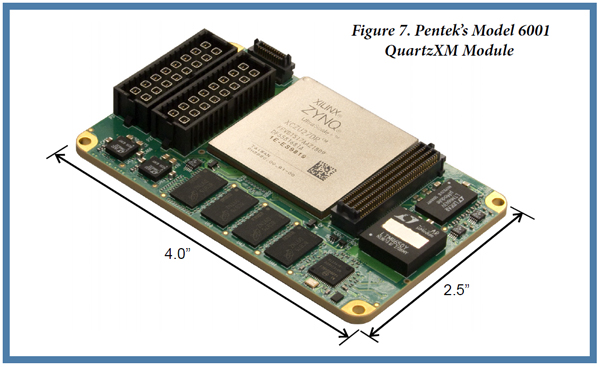 Pentek's QuartzXM eXpress Module