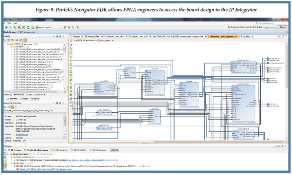 Pentek's Navigator FDK allows FPGA engineers to access the board design in the IP Integrator