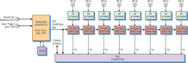 Model 3316 Block Diagram