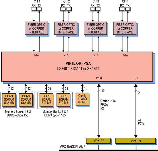 Model 52611 Block Diagram