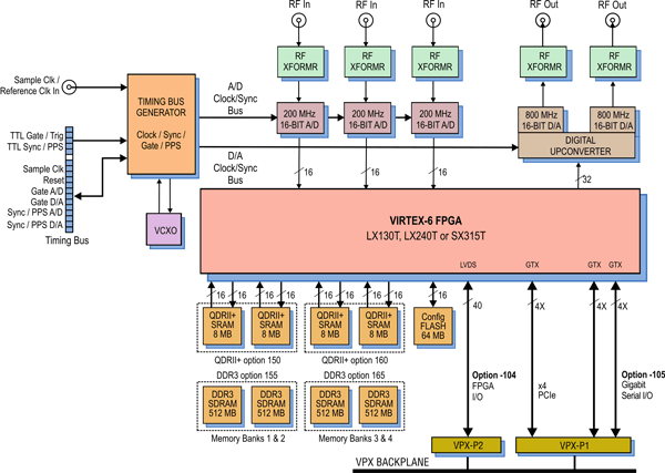 Model 52620 Block Diagram