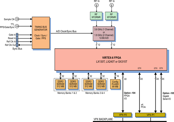 Model 52640 Block Diagram