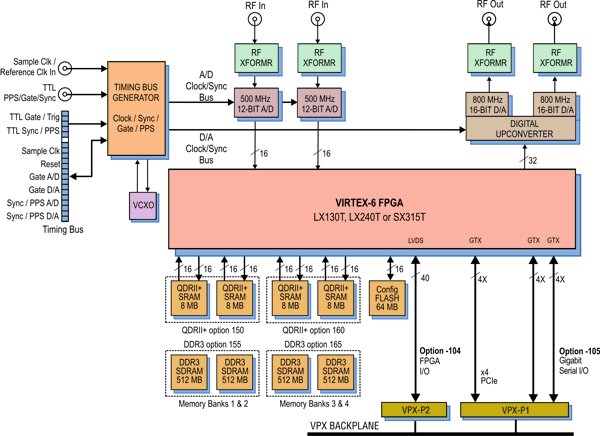 Model 52650 Block Diagram
