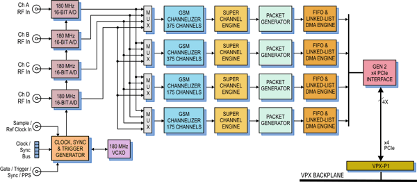 Model 52663 Block Diagram