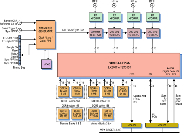 Model 52664 Block Diagram