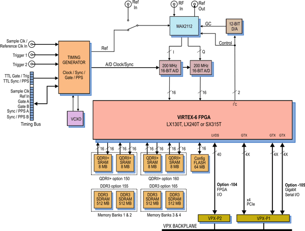 Model 52690 Block Diagram