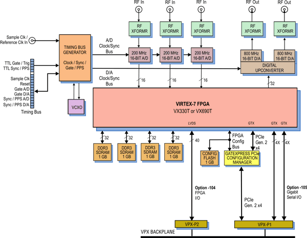 Model 52720 Block Diagram