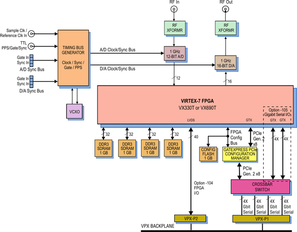 Model 52730 Block Diagram