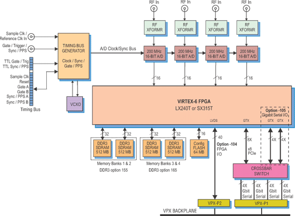 Model 53662 Block Diagram