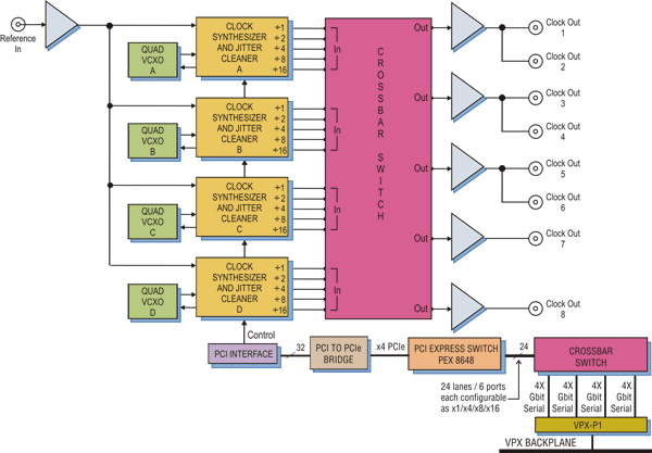 Model 5390 Block Diagram