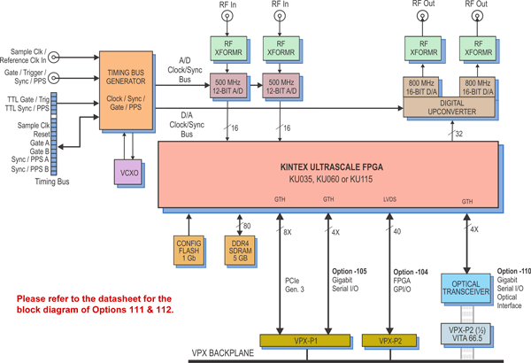 Model 54851 Block Diagram