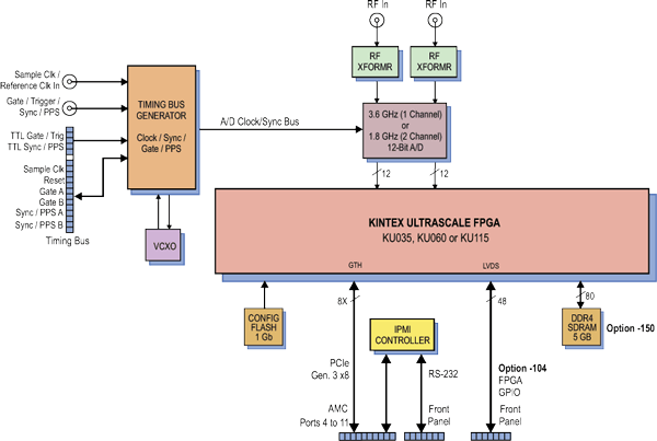 Model 56141 Block Diagram