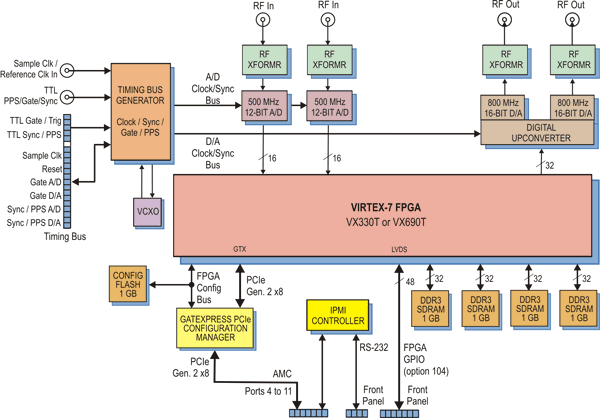 Model 56751 Block Diagram