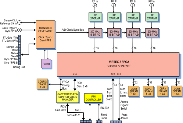 Model 56761 Block Diagram