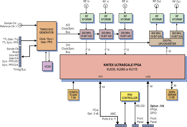 Model 56821 Block Diagram