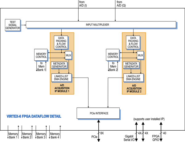 Model 57690 Block Diagram