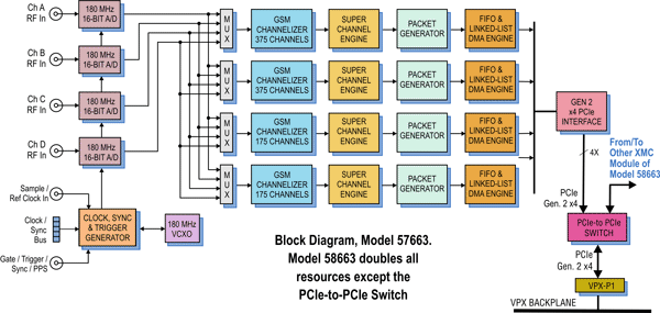 Model 58663 Block Diagram