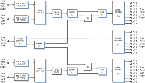 Model 6890 Block Diagram