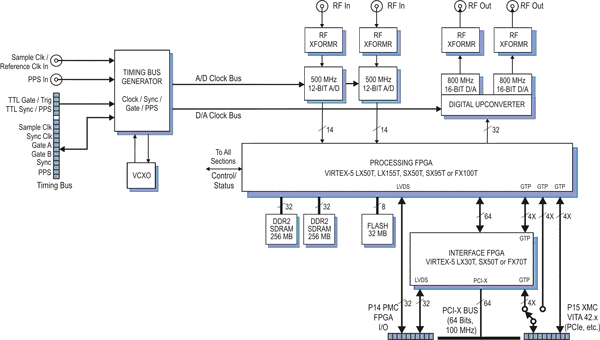 Model 7158 Block Diagram