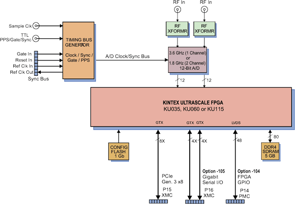 Model 71841 Block Diagram