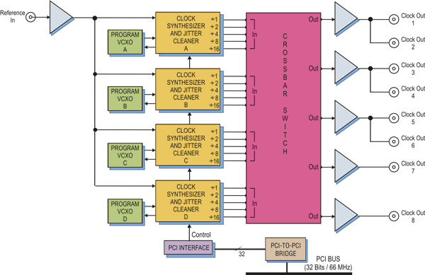 Model 7691 Block Diagram