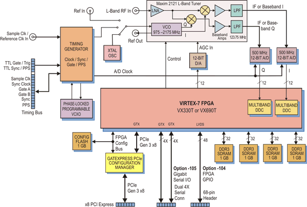 Model 78791 Block Diagram