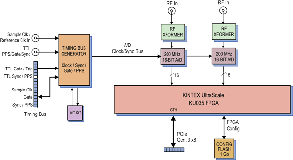 Model 78865 Block Diagram