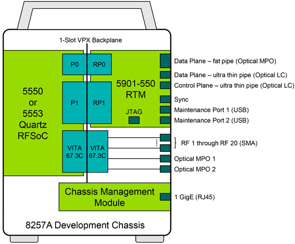 Model 8257A Block Diagram