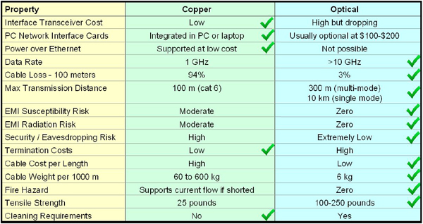 Advantages And Disadvantages Of LAN Cable