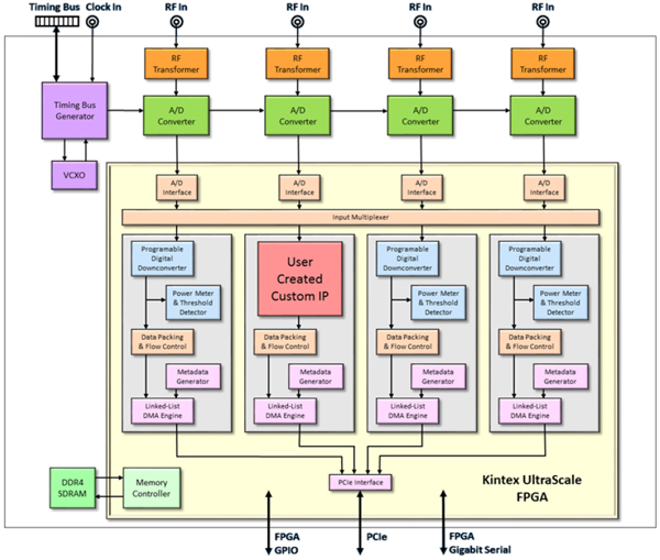 Figure 4. User-Created IP